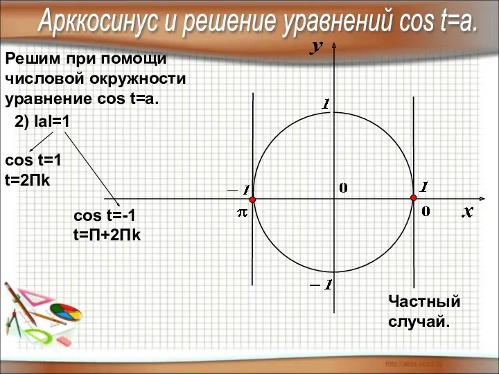 Решим при помощи числовой окружности уравнение cos t=a. 2) IаI=1 cos t=1 t=2Пk