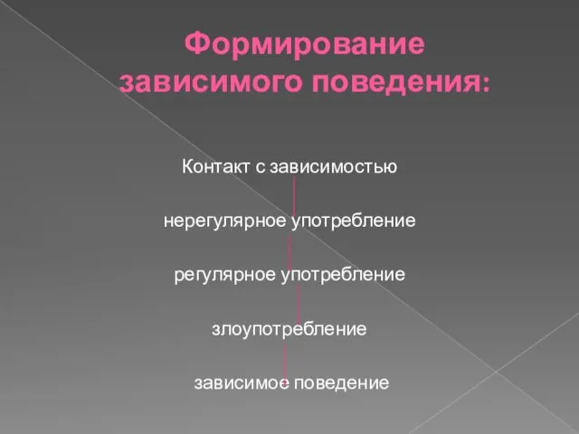 Формирование зависимого поведения: Контакт с зависимостью нерегулярное употребление регулярное употребление злоупотребление зависимое поведение