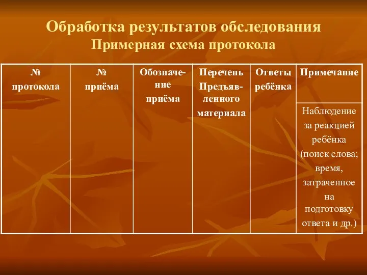 Обработка результатов обследования Примерная схема протокола