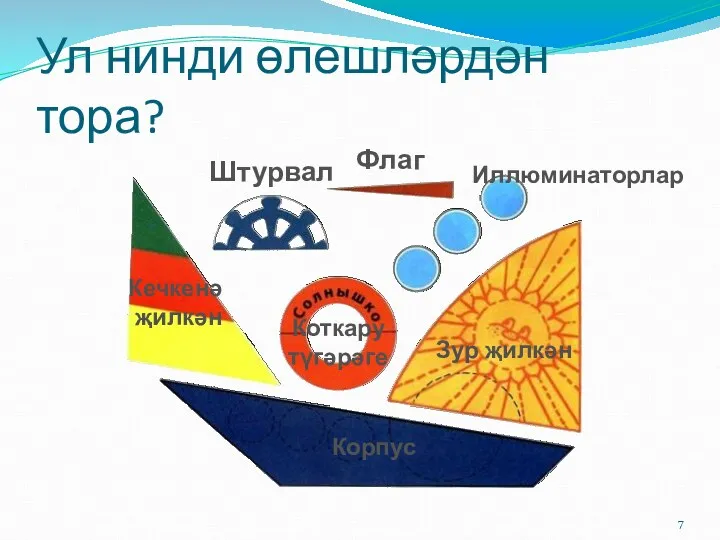 Ул нинди өлешләрдән тора? Зур җилкән Кечкенә җилкән Корпус Коткару түгәрәге Штурвал Флаг Иллюминаторлар