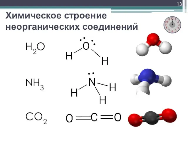 Химическое строение неорганических соединений * H2O NH3 CO2