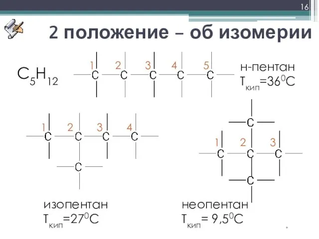 2 положение – об изомерии * C5H12 н-пентан Ткип=360С неопентан