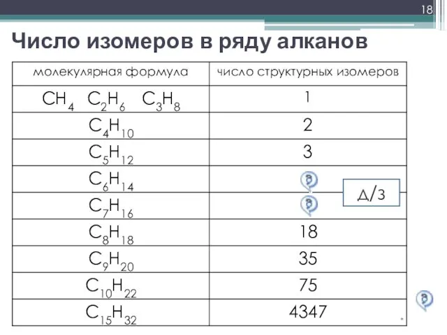 Число изомеров в ряду алканов * д/з