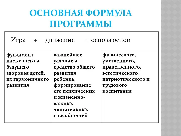 ОСНОВНАЯ ФОРМУЛА ПРОГРАММЫ Игра + движение = основа основ