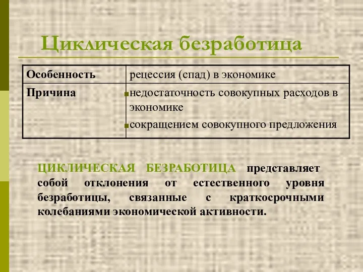 Циклическая безработица ЦИКЛИЧЕСКАЯ БЕЗРАБОТИЦА представляет собой отклонения от естественного уровня