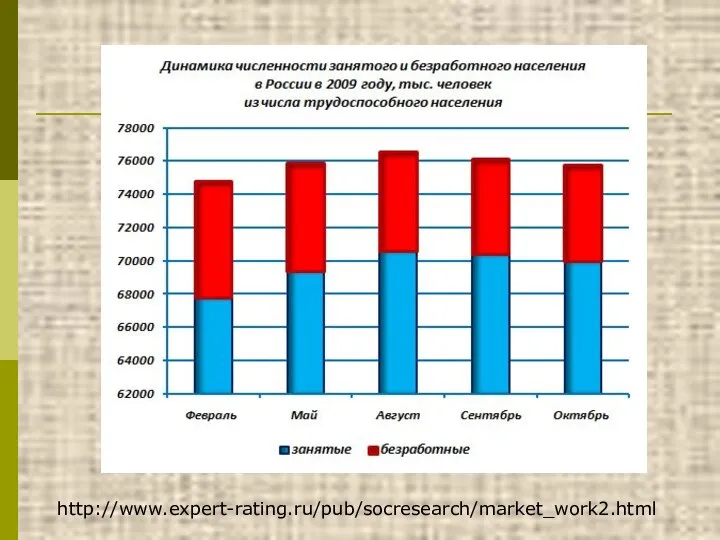 http://www.expert-rating.ru/pub/socresearch/market_work2.html