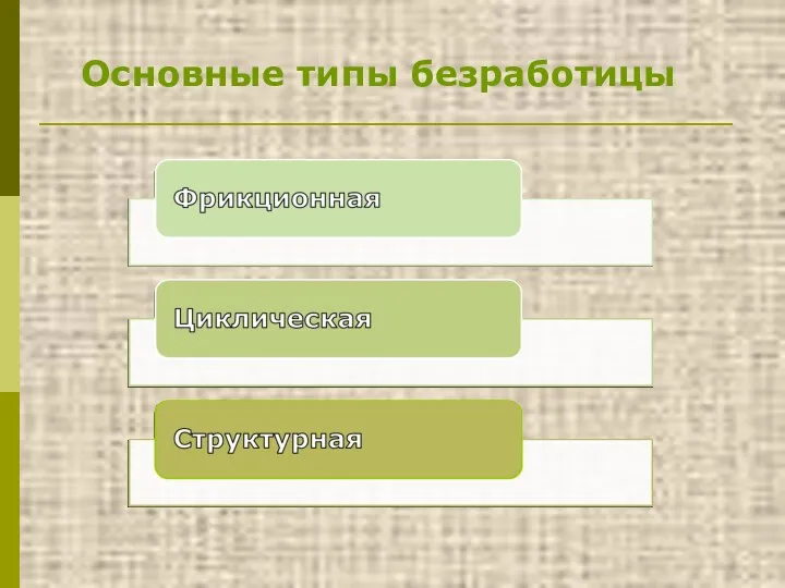 Основные типы безработицы