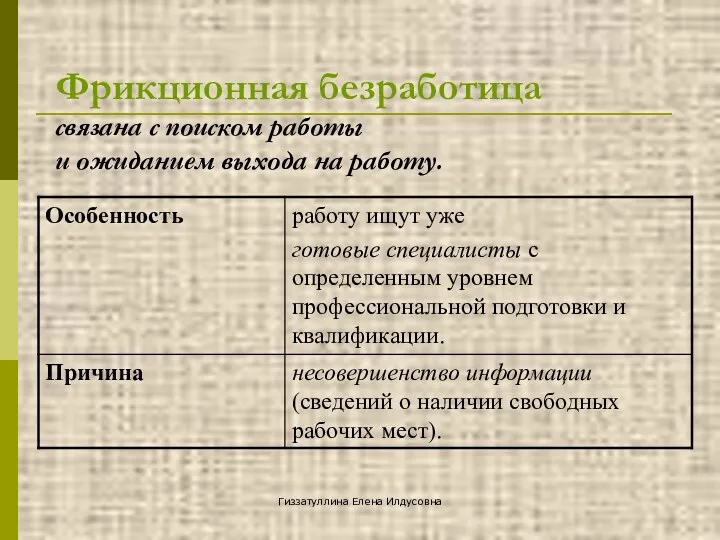 Гиззатуллина Елена Илдусовна Фрикционная безработица связана с поиском работы и ожиданием выхода на работу.