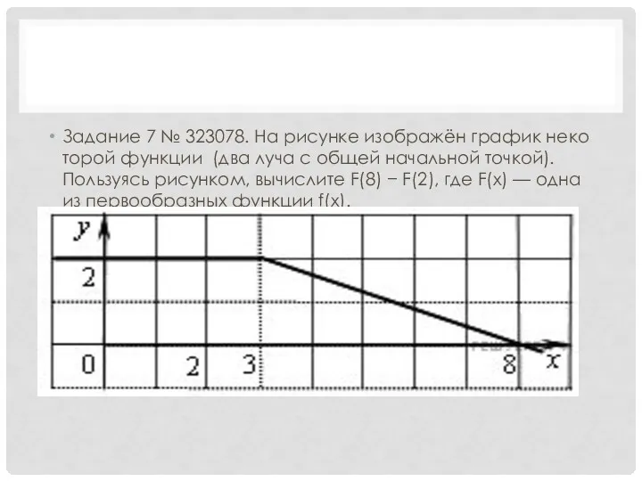 За­да­ние 7 № 323078. На ри­сун­ке изоб­ражён гра­фик не­ко­то­рой функ­ции