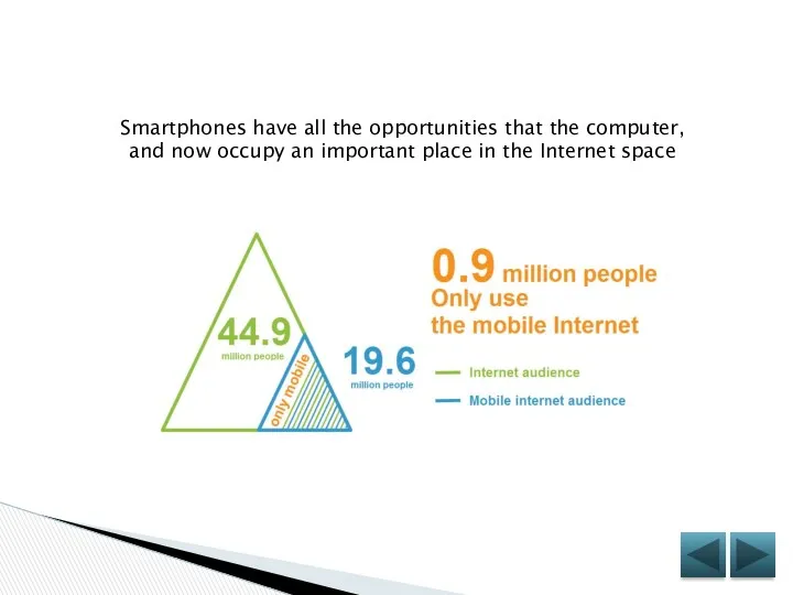 Smartphones have all the opportunities that the computer, and now