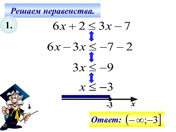 Решаем неравенства. 1. -3 х