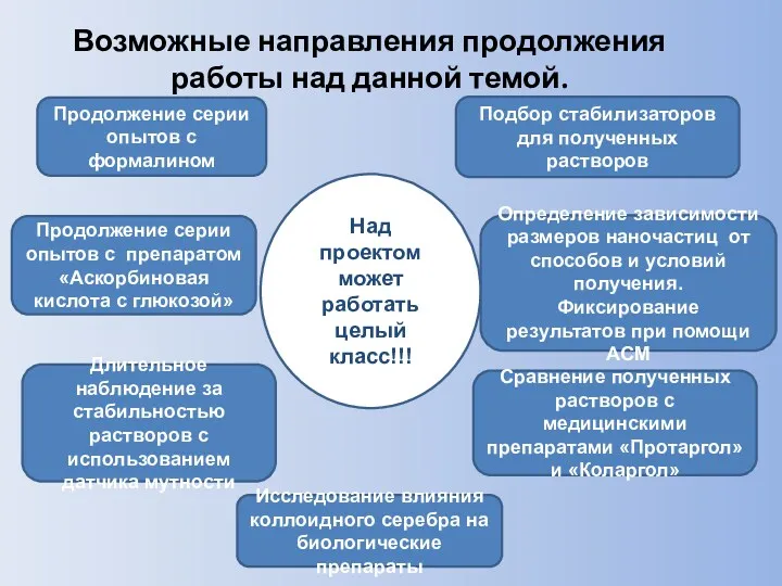 Над проектом может работать целый класс!!! Возможные направления продолжения работы