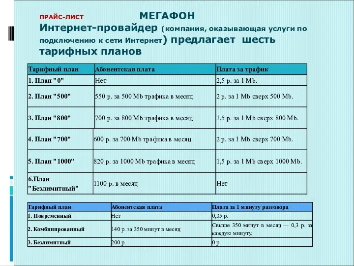 ПРАЙС-ЛИСТ МЕГАФОН Интернет-провайдер (компания, оказывающая услуги по подключению к сети Интернет) предлагает шесть тарифных планов