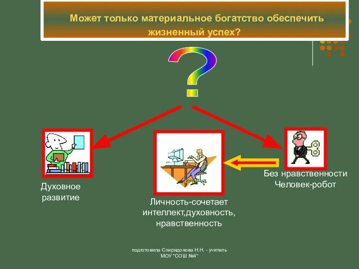 Может только материальное богатство обеспечить жизненный успех? подготовила Спиридонова Н.Н. - учитель МОУ "СОШ №4"