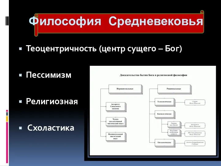 Философия Средневековья Теоцентричность (центр сущего – Бог) Пессимизм Религиозная Схоластика