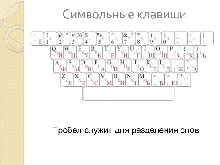 Символьные клавиши Пробел служит для разделения слов