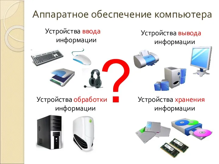 Аппаратное обеспечение компьютера Устройства ввода информации Устройства вывода информации Устройства обработки информации Устройства хранения информации ?