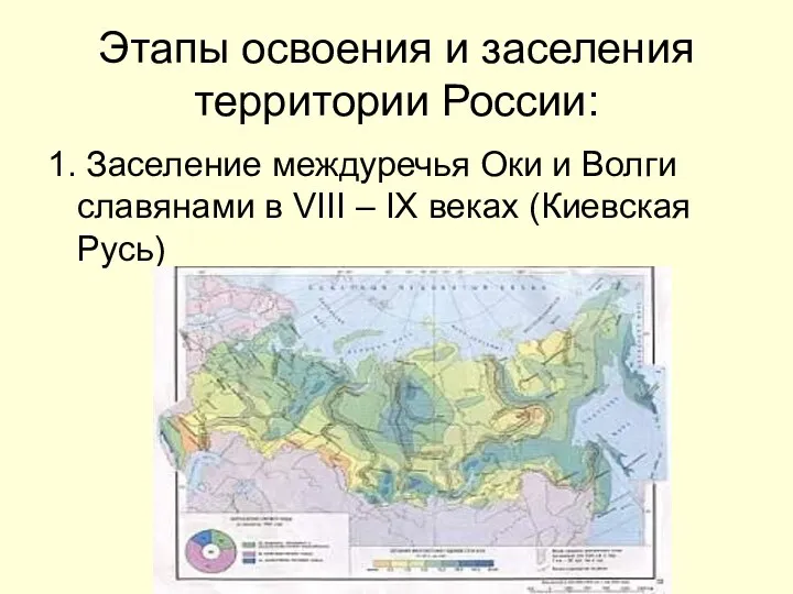 Этапы освоения и заселения территории России: 1. Заселение междуречья Оки