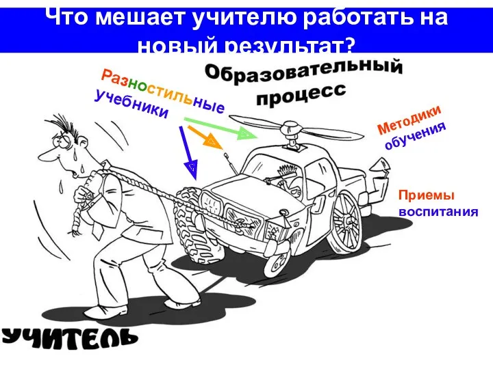 Что мешает учителю работать на новый результат? Разностильные учебники Методики обучения Приемы воспитания