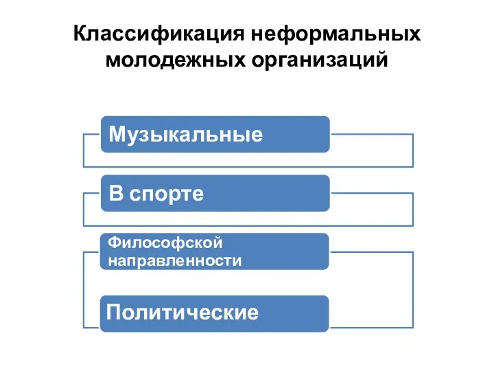 Классификация неформальных молодежных организаций