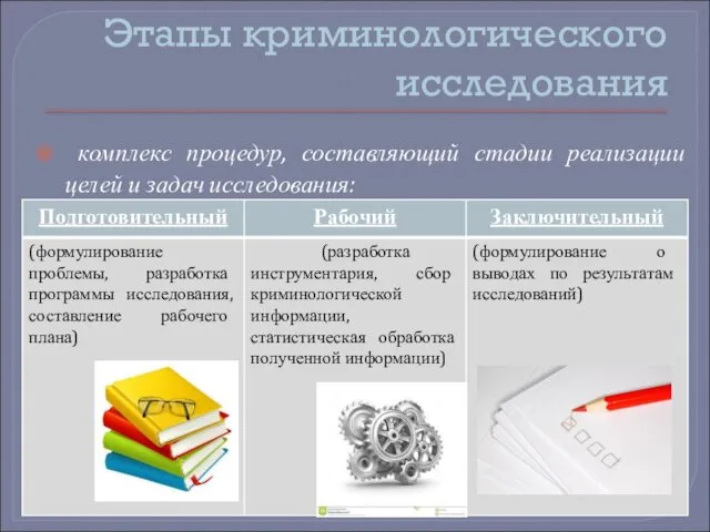 Этапы криминологического исследования комплекс процедур, составляющий стадии реализации целей и задач исследования: