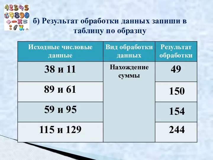 б) Результат обработки данных запиши в таблицу по образцу 150 154 244