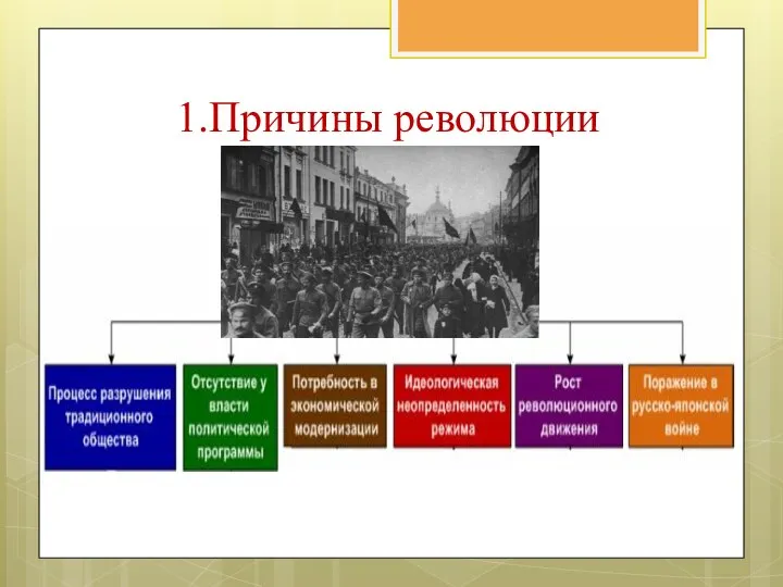 1.Причины революции