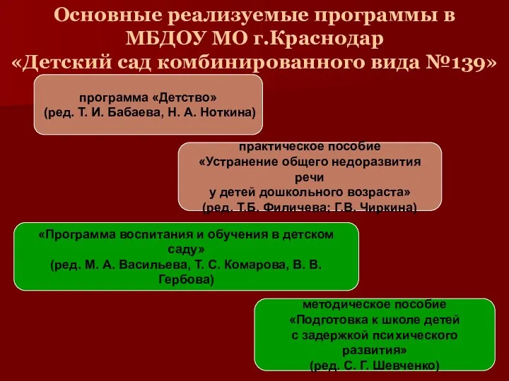 Основные реализуемые программы в МБДОУ МО г.Краснодар «Детский сад комбинированного