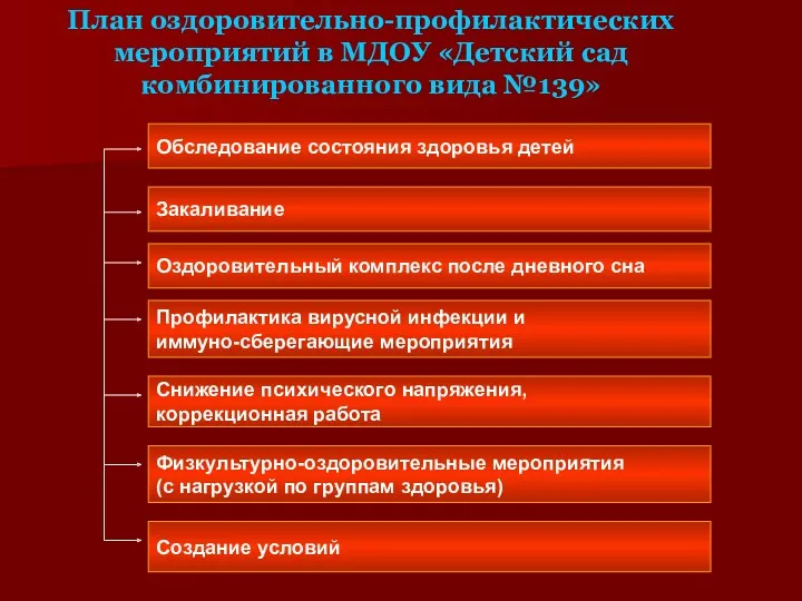 План оздоровительно-профилактических мероприятий в МДОУ «Детский сад комбинированного вида №139»