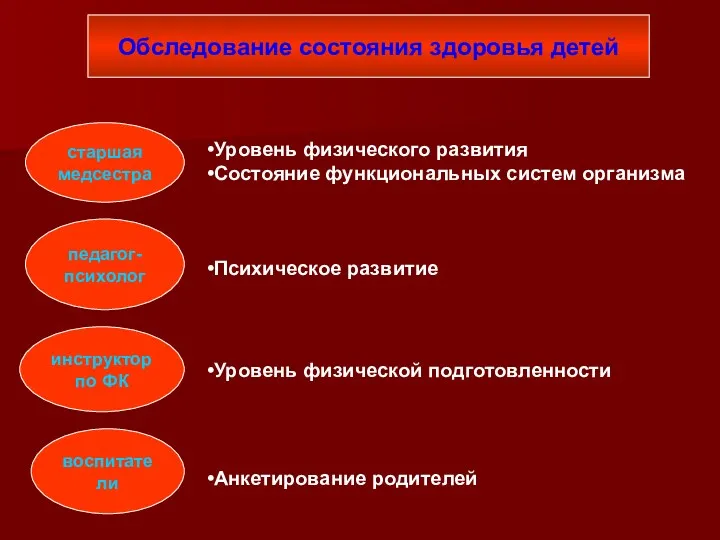 Обследование состояния здоровья детей старшая медсестра инструктор по ФК воспитатели