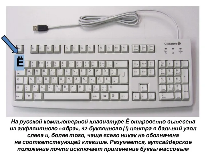 На русской компьютерной клавиатуре Ё откровенно вынесена из алфавитного «ядра»,