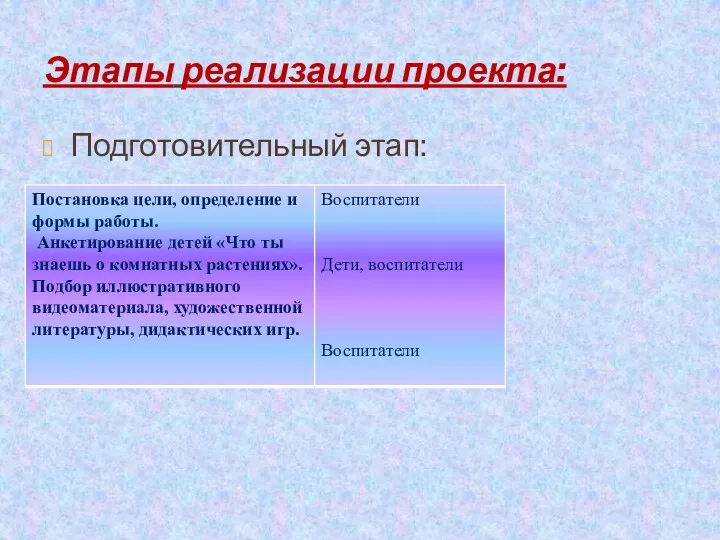 Этапы реализации проекта: Подготовительный этап: