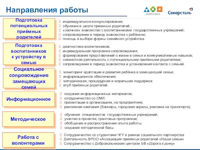 Направления работы Подготовка потенциальных приёмных родителей индивидуальное консультирование; обучение в