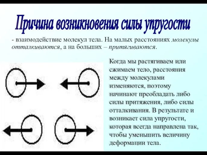 - взаимодействие молекул тела. На малых расстояниях молекулы отталкиваются, а