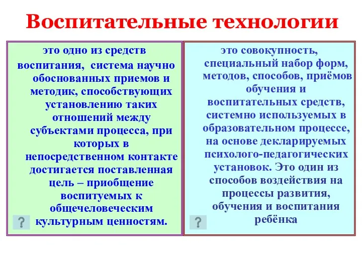 Воспитательные технологии это одно из средств воспитания, система научно обоснованных