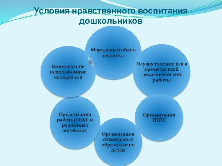 Условия нравственного воспитания дошкольников