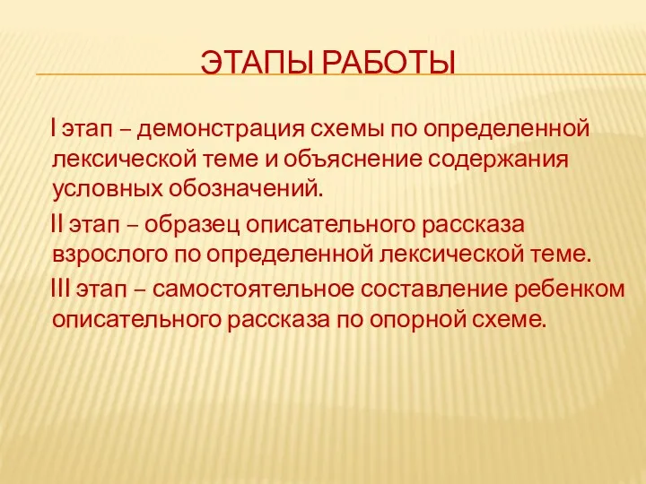 Этапы работы I этап – демонстрация схемы по определенной лексической