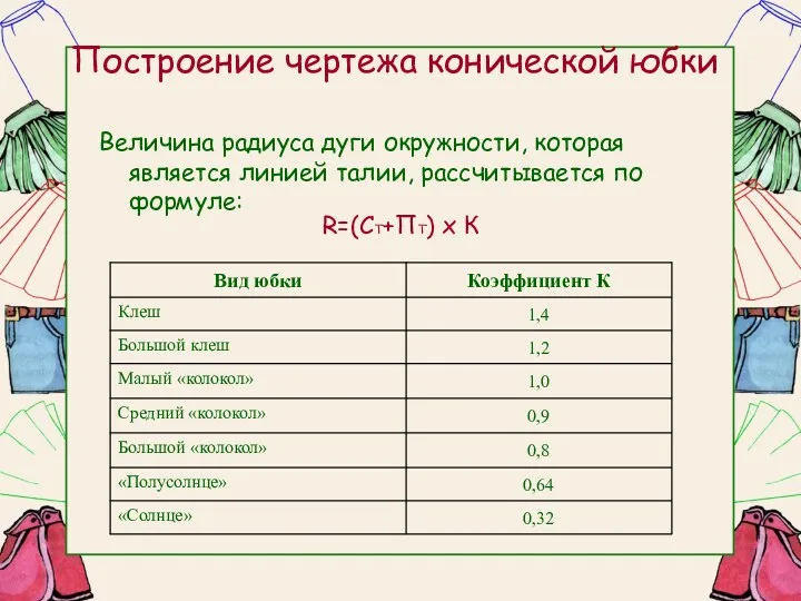 Построение чертежа конической юбки Величина радиуса дуги окружности, которая является линией талии, рассчитывается