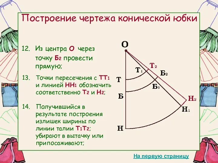 Построение чертежа конической юбки Из центра О через точку Б2 провести прямую; Точки