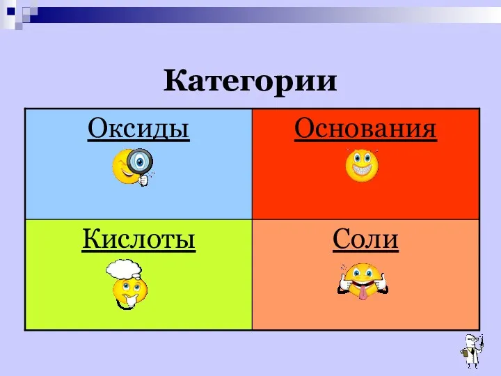 Категории