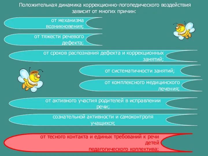 Положительная динамика коррекционно-логопедического воздействия зависит от многих причин: от механизма