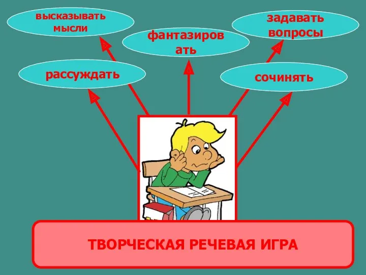 ДЕТИ НЕ УМЕЮТ рассуждать сочинять задавать вопросы высказывать мысли фантазировать ТВОРЧЕСКАЯ РЕЧЕВАЯ ИГРА