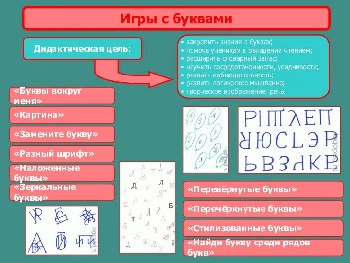 Игры с буквами закрепить знания о буквах; помочь ученикам в