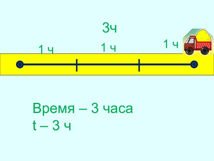 1 ч 1 ч 1 ч 3ч Время – 3 часа t – 3 ч