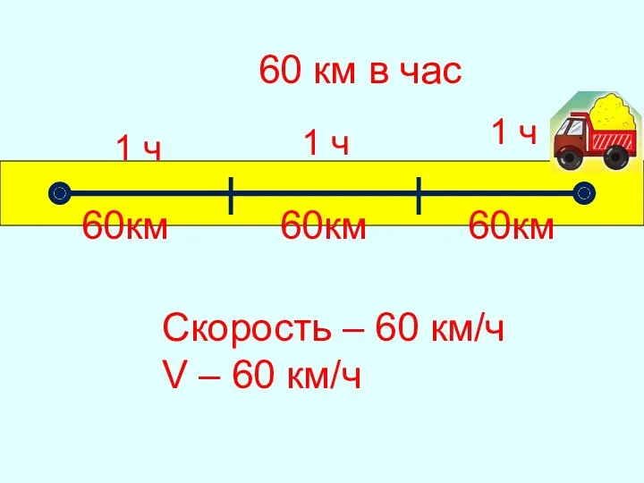 1 ч 1 ч 1 ч 60км 60км 60км 60