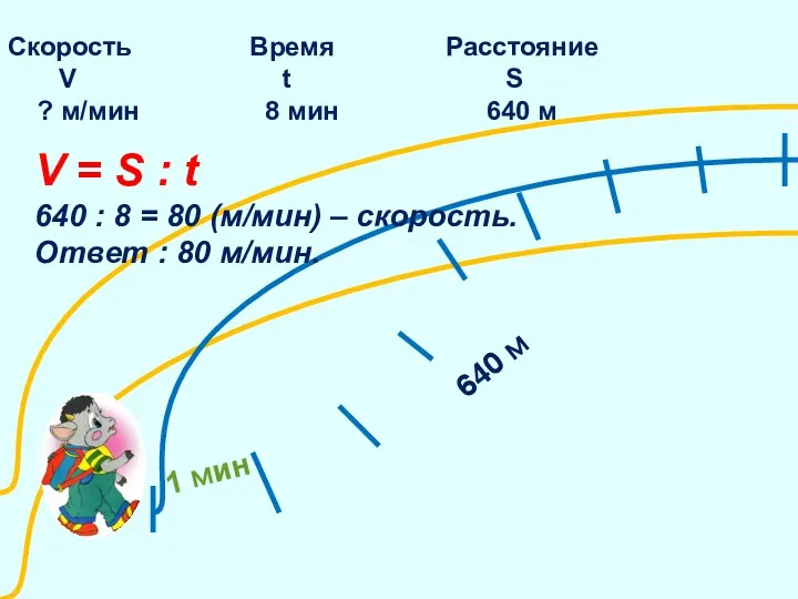 1 мин 640 м Скорость Время Расстояние V t S