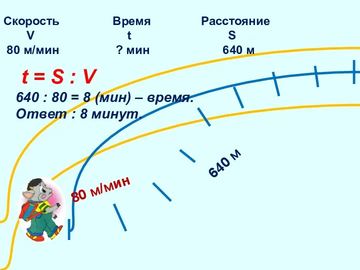 80 м/мин 640 м Скорость Время Расстояние V t S