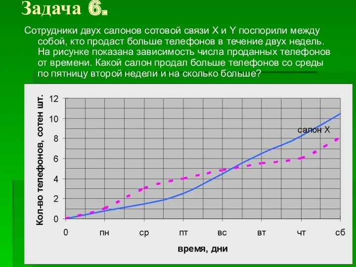 Задача 6. Сотрудники двух салонов сотовой связи X и Y