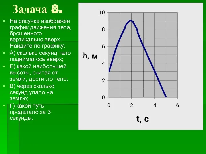 Задача 8. На рисунке изображен график движения тела, брошенного вертикально