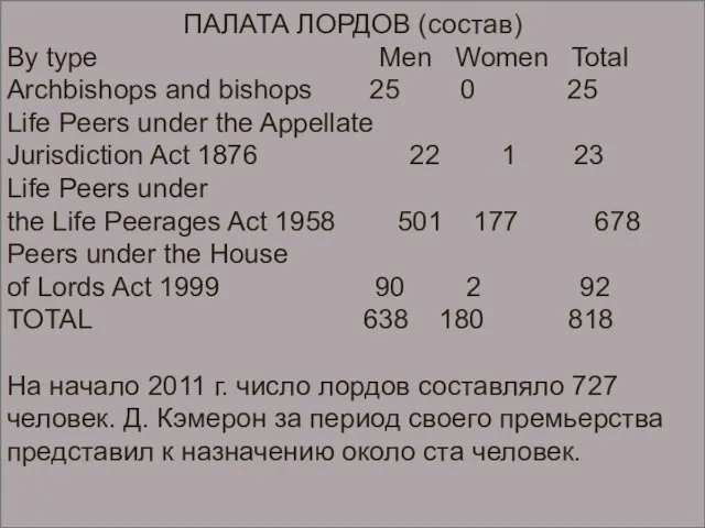 ПАЛАТА ЛОРДОВ (состав) By type Men Women Total Archbishops and